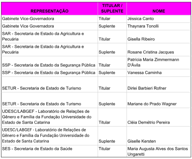 Composição cedim 1