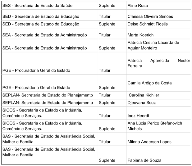 Composição cedim 2