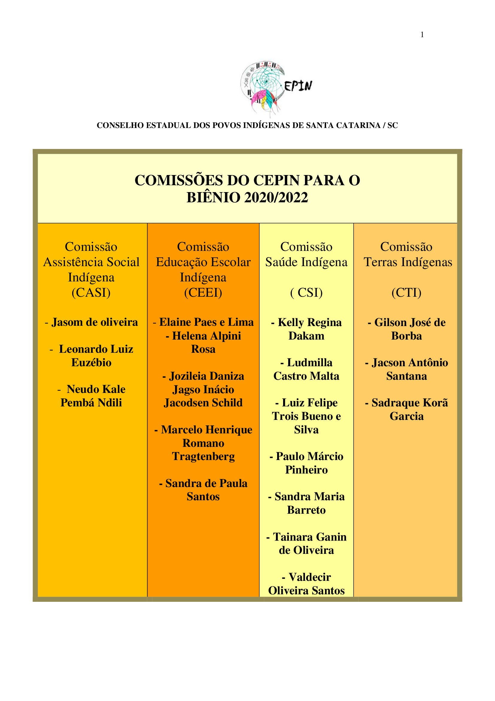 Comissões 