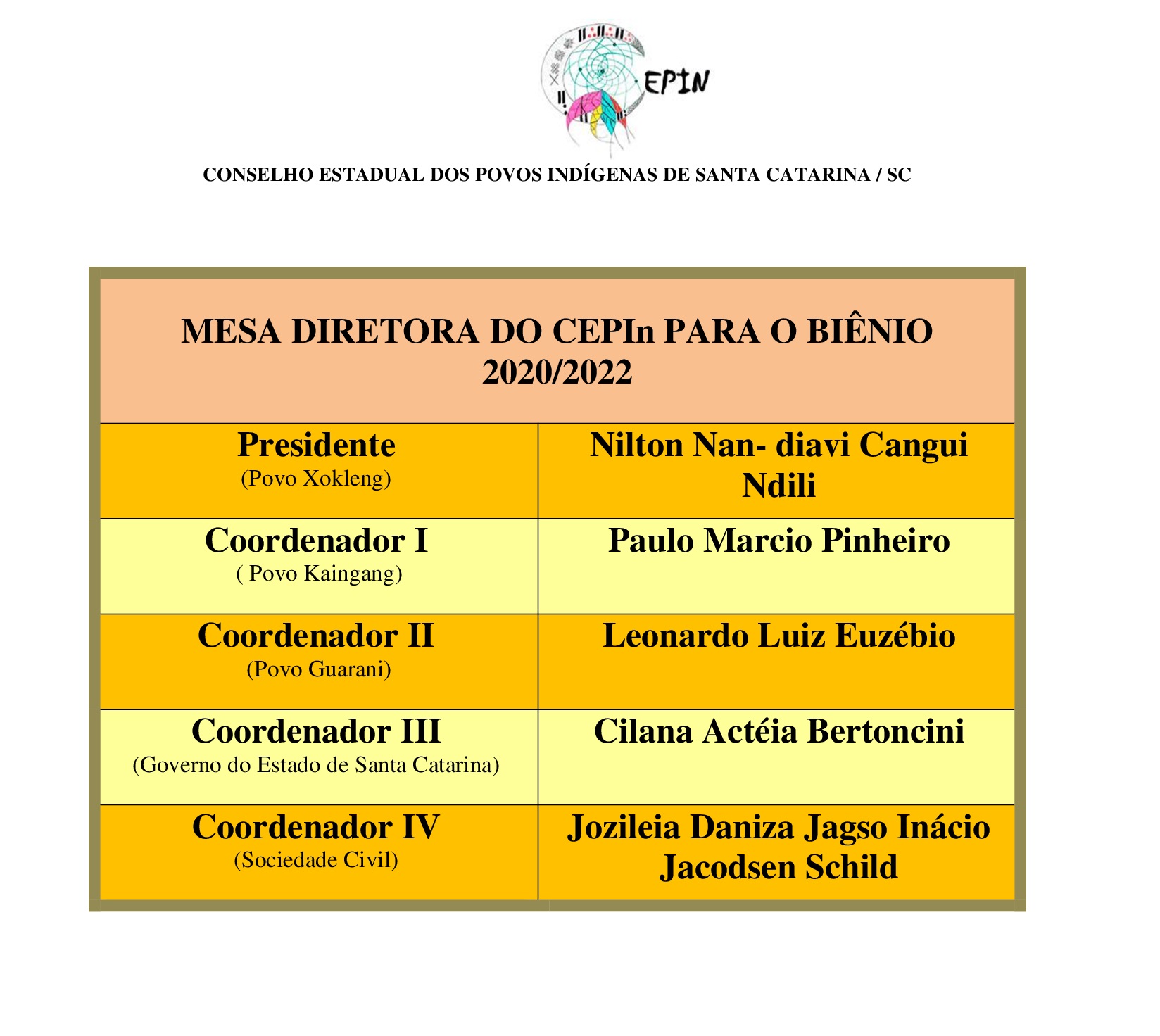 Mesa diretora1