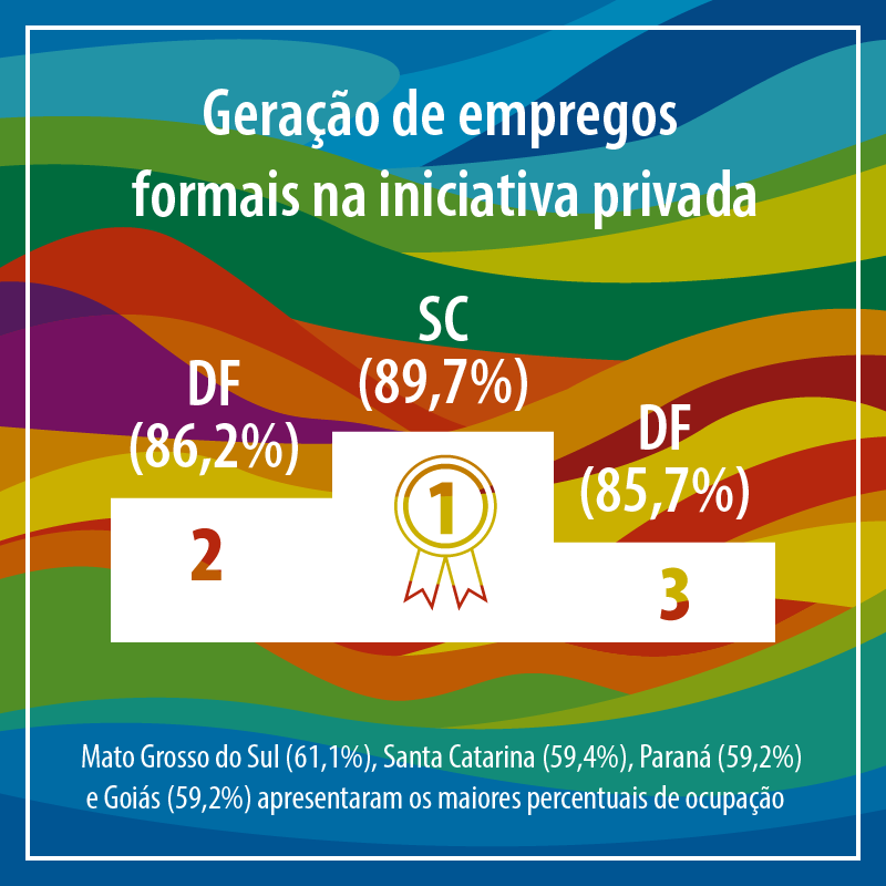 Olimpiadas empregos SC SITE 01 01