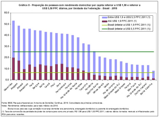 informacoes_da_sintese_de_indicadores_sociais_sis_do_ibge_20191107_1403497222.jpg