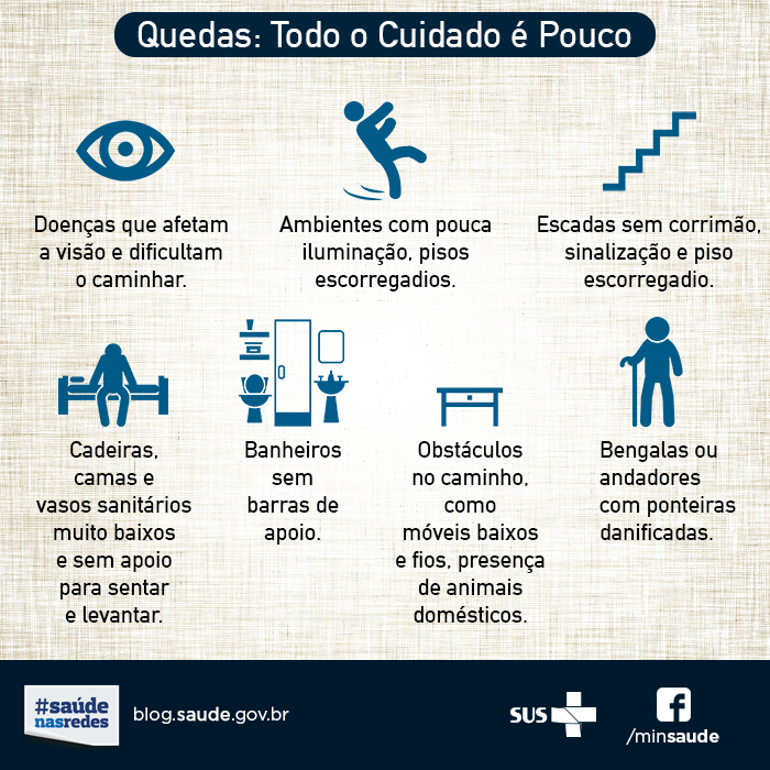 IDOSOS Ministério da Saúde